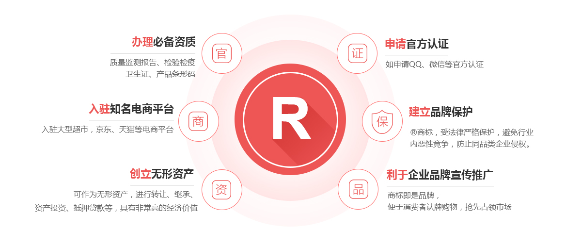 石首商标注册的作用